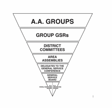 General Service Conference (GSC) Proposed Agenda Item Submission Form