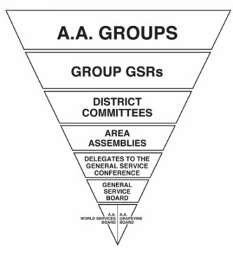 The Tip of the Triangle